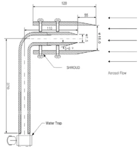 Fig.  3.  Schematic  diagram  of  the  system  used  for  generating  NaCl  submicron  aerosols.