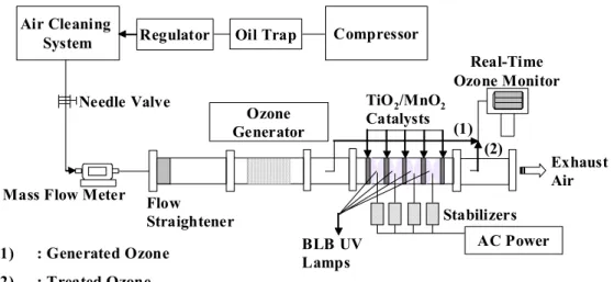 Fig.  1.  Experimental  set-up.