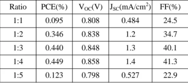 Table 1. Electrical characteristics