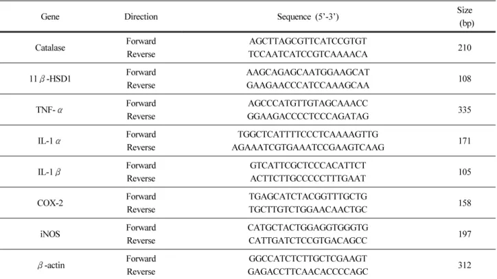 Table 1. Primers Used for RT-PCR 