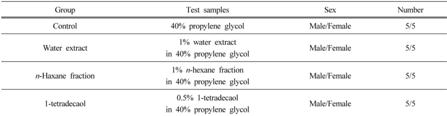 Table 1. The Information of Each Experimental Group for TEWL in an HR-1 Hairless Mouse