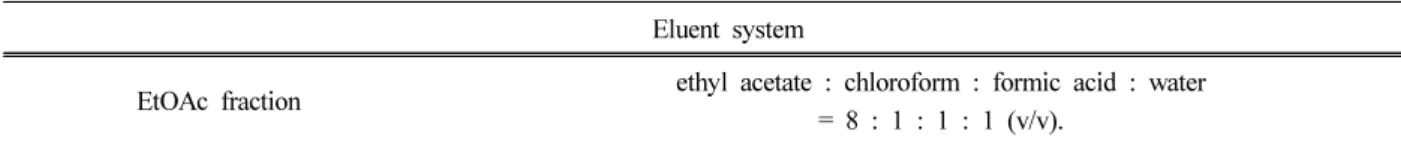 Table 1. TLC Mobile Phase for Separation of Ethyl Acetate Fraction from R. acetosa L