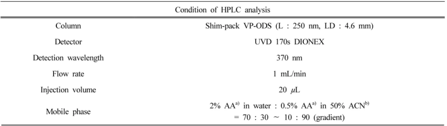 Table 2. HPLC Condition for Separation of Ethyl Acetate Fraction from R. acetosa L
