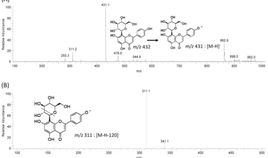 Figure 7. Mass spectra of TRA-7 in negative mode (LC-MS) : (A) full Ms spectra; (B) MS/MS from precursor ion m/z 431.