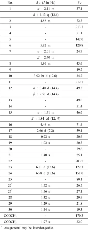 Table 1.  1 H and  13 C NMR Spectral Data for Compound 1 2.6. 멜라닌 정량