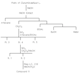 Figure 2. Chemical structure of compound 1.