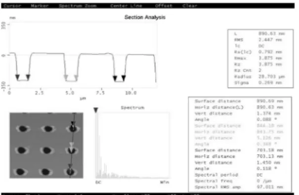 Fig. 4. Double Gaussian curve fitting.