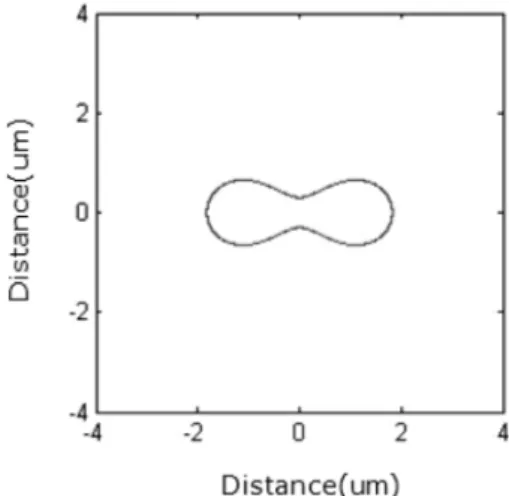 Fig. 8. A pattern shape change by proximity effect.