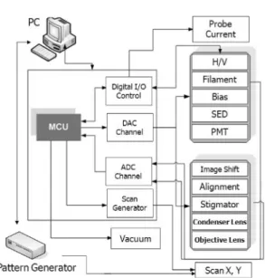 Fig. 12. Reducing the distance between the electron beam pixels.