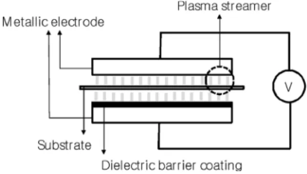 Fig. 2. Remote type DBD electrode.