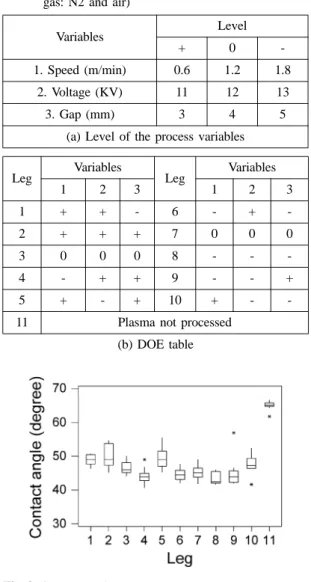 Fig. 9. Contact angle measurements.