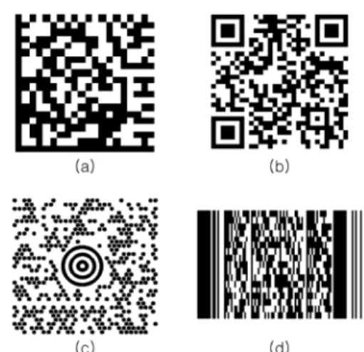 Fig. 1. Various types of 2D barcodes: (a) Data Matrix(DM), (b) QR-code, (c) Maxicode, (d) PDF417.