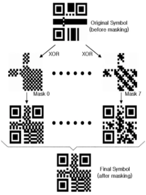 Fig. 2. Example of mask selection process (QR-code).