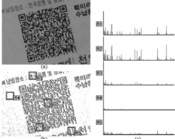 Fig. 5. Example of QR-code.