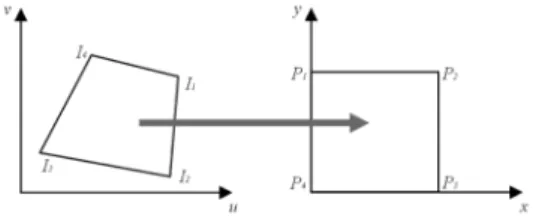 Fig. 6. Inverse perspective transformation.