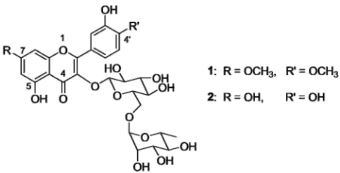 Figure 3. Chemical structures of compounds 1 and 2 isolated from  G. pentaphyllum.