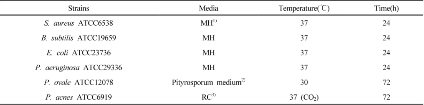 Table 1. List of Strains and Cultivation Condition Used for Antimicrobial Experiment