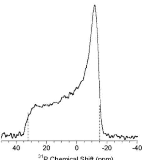 Figure 5.  31 P NMR Spectrum of MLVs composed of POPC in  tris buffer (pH=7.4). Dry POPC powder (5 mg) was dissolved  in chloroform with the addition of small amount of TFE