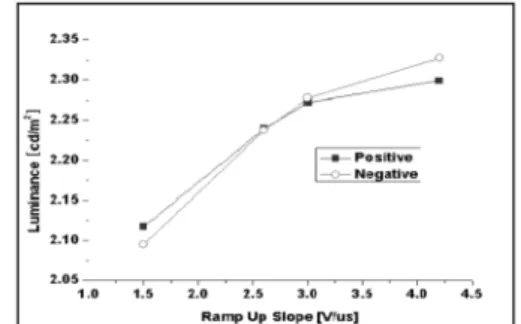 Fig. 7. Measured IR distributions of tested waveforms during ramp-down period.