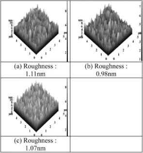 Fig. 2. Field effect scanning electron microscope images of AZO thin films with different ambient gases.