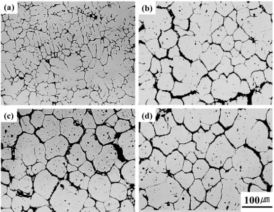 Fig. 1.  Microstructures of conventional mould cast and Semi-solid Al-Zn-Mg-Cu alloy fabricated by cooling plate