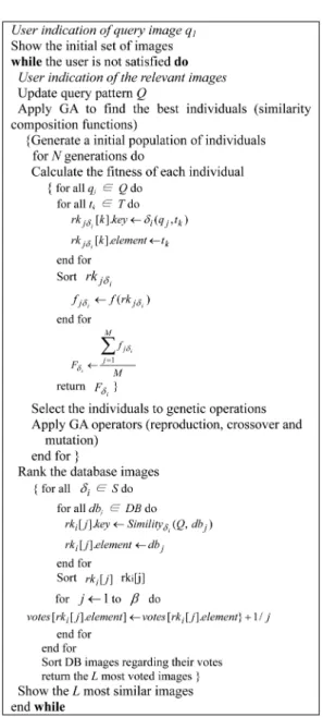 Fig. 1 shows an overview of the retrieval process based on GA proposed in this paper. 