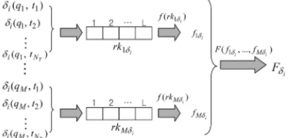 Fig. 4 provides the experimental results shown retrieved relevant images vs. number of iterationsdiIlIm