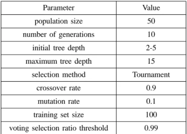 Fig. 5. Experiment results: precision vs. recall curves. 