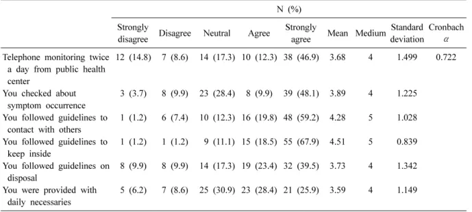 Table 5. Performance of guidelines