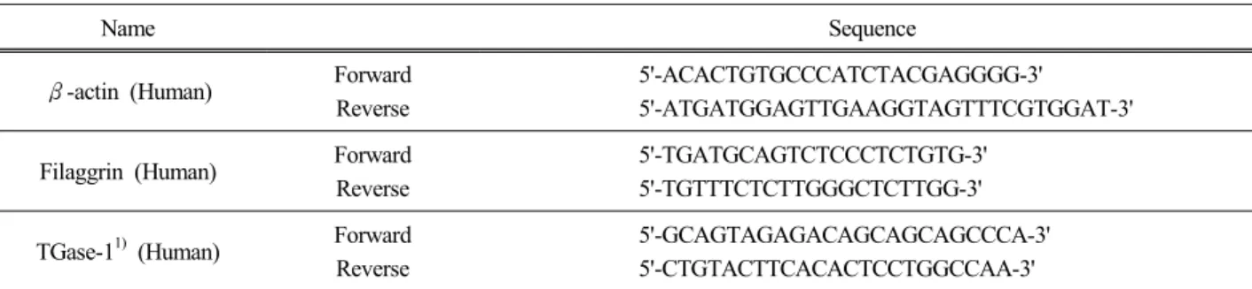 Table 1. PCR Primer Used in this Experiment