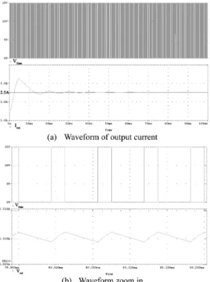 Fig. 7. Waveform of Output current.
