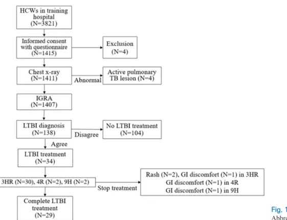Fig. 1.  Flow chart of the study.