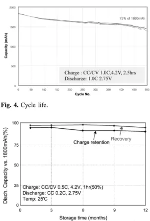 Fig. 2. Discharge characteristic.