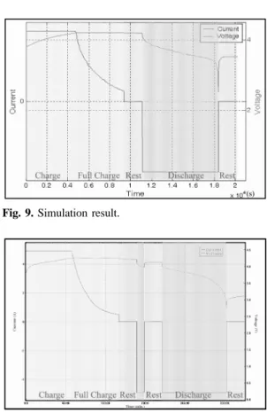 Fig. 9. Simulation result.