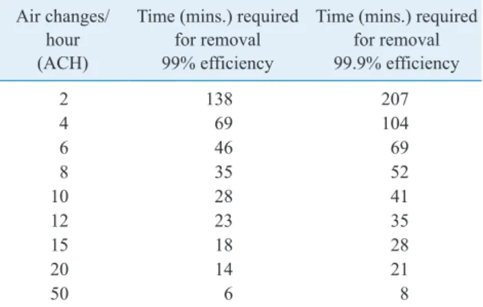 Table 2. Effective concentration, surface contact time, and application of environmental disinfectants in the patient's space* 