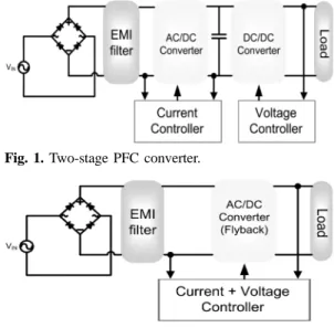 Fig. 1. Two-stage PFC converter.