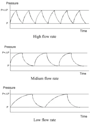 Fig. 2. Schematic layout of “Time Based MFC”.