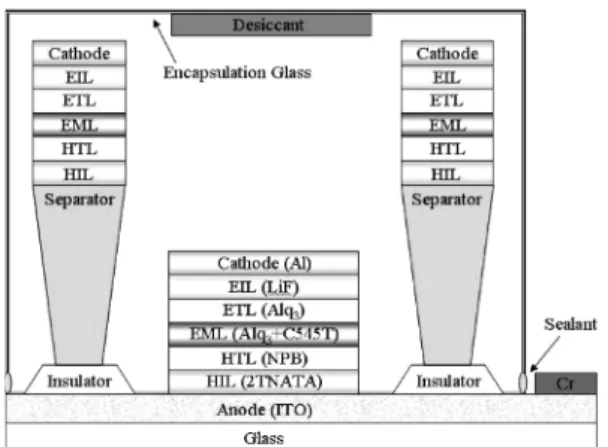 Table 1. Cleaning Process condition.