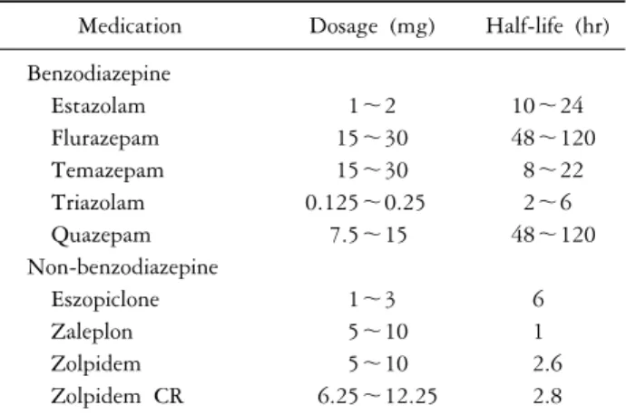 Table 3. Commonly used hypnotic medication
