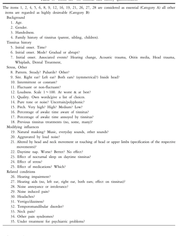 Table  5.  “Items  list”  for  tinnitus  case  history  questionnaires