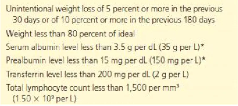 Table  4.  Markers  for  identifying  protein-calorie  malnutrition  in  patients  with  pressure  ulcers