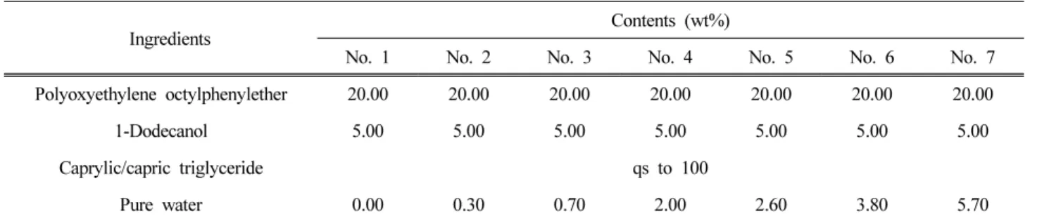 Table 1. The Formulas for Reversed Micelle with Various Contents (wt%) of Ionized Water
