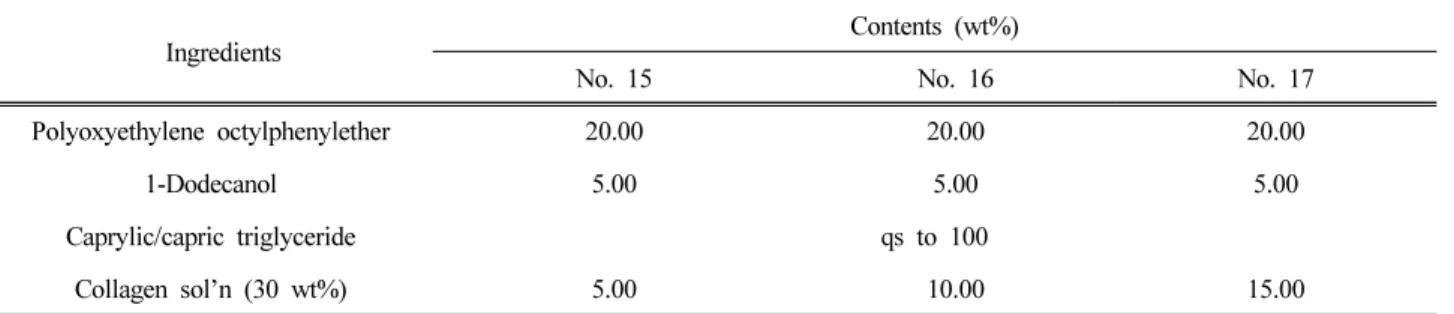 Table 3. The Formulas for Reversed Micelle with Various Contents (wt%) of Collagen Solution (30 wt% sol’n)