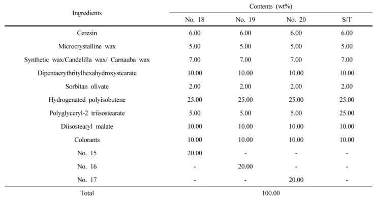 Table 4. The Formulas for the Preparation of Lipstick