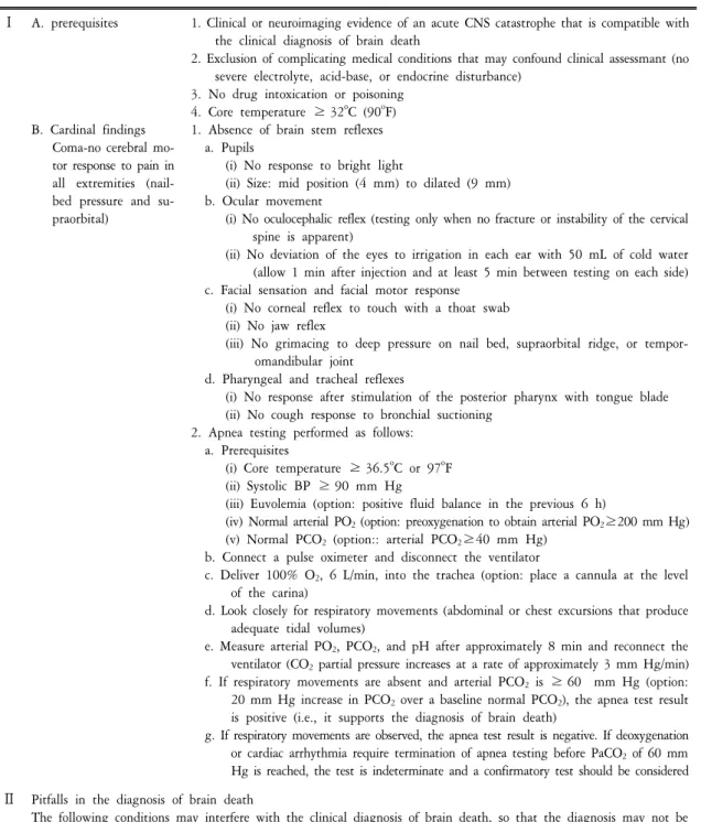 Table  8.  Criteria  for  determination  of  brain  death