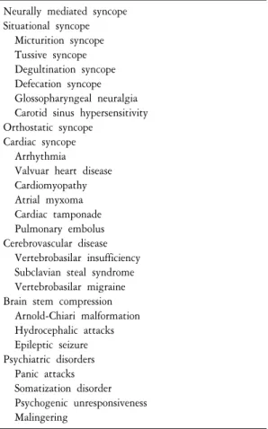 Table  1.  Common  causes  of  transient  loss  of  consciousness Neurally  mediated  syncope