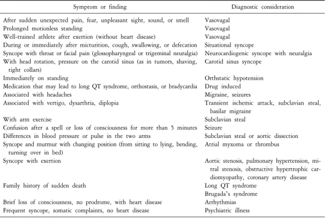 Table  4.  Clinical  features  suggesting  specific  causes