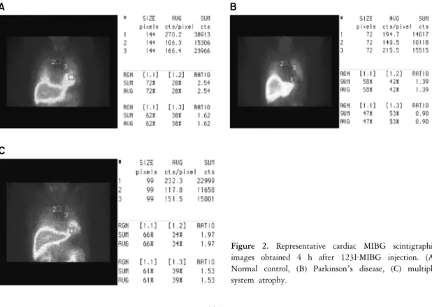Figure  2.  Representative  cardiac  MIBG  scintigraphic  images  obtained  4  h  after  123I‐MIBG  injection