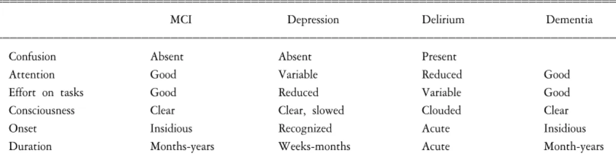 Table  1.  Distinctions  between  common  causes  of  cognitive  impairment