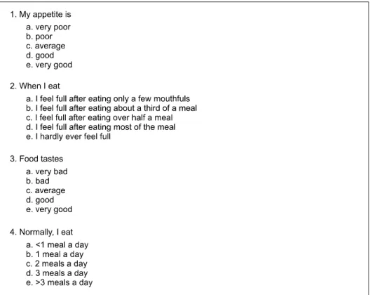 Figure 1. Simplified nutritional  appetite questionnaire (SNAQ).